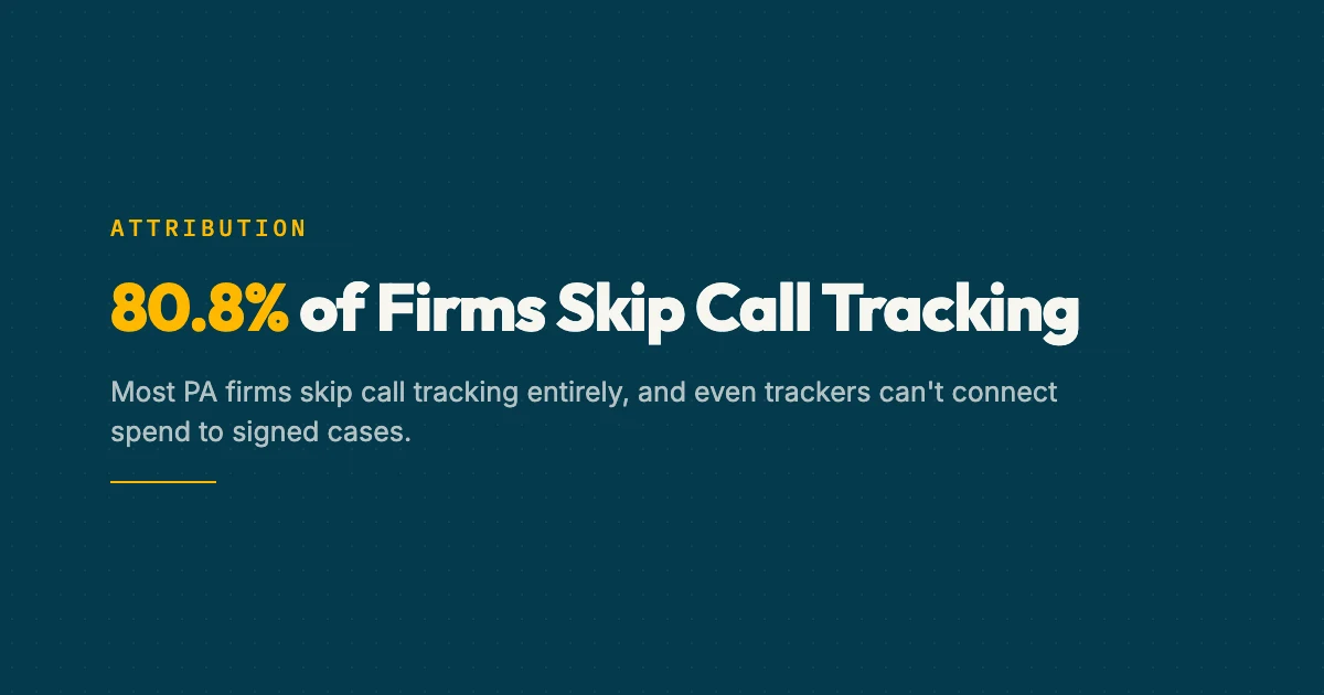 Law firm call tracking attribution stack showing the chain from ad exposure through signed case