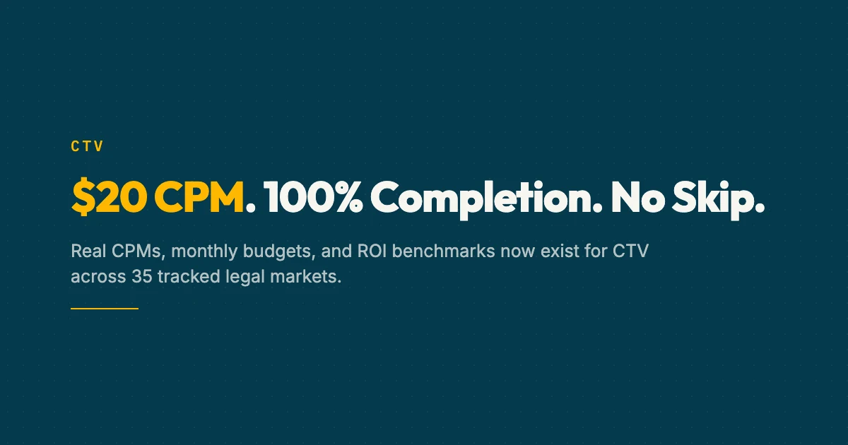 CTV advertising cost breakdown for law firms showing CPM ranges and budget tiers