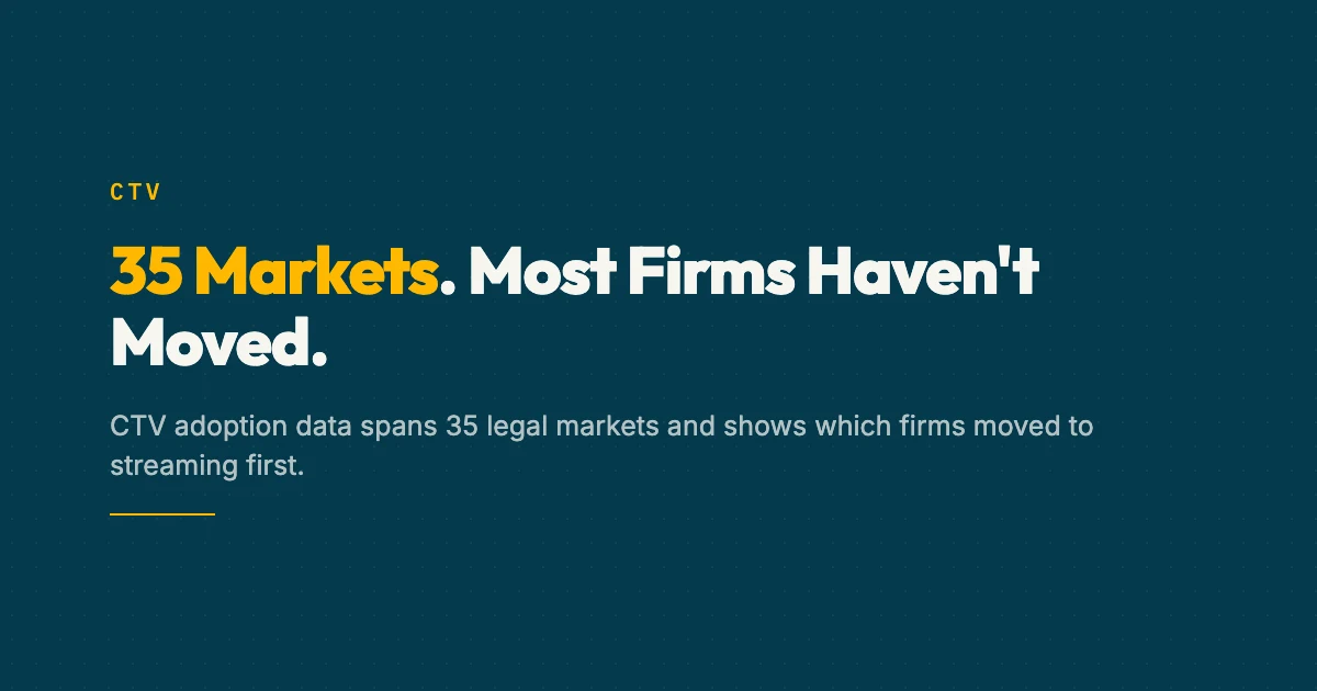 Connected TV streaming adoption data across 35 US legal advertising markets