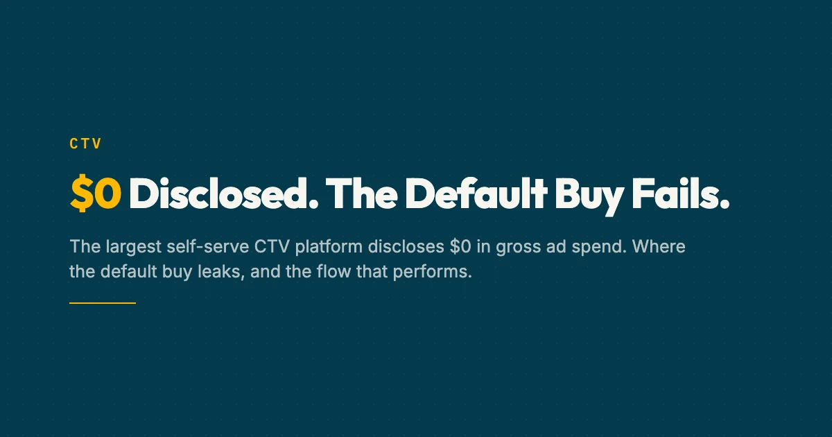 Where the default law firm CTV buy loses money, from undisclosed platform take rates to resale hops and unverifiable targeting