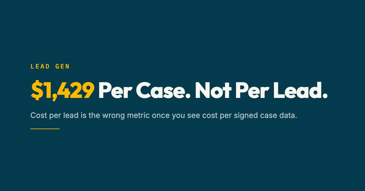 Law firm lead generation cost analysis showing cost per signed case by channel