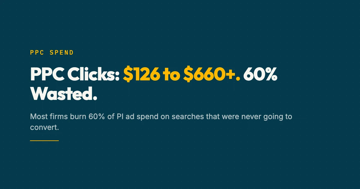 Law firm PPC cost analysis showing the real cost per signed case behind $126 to $660+ clicks