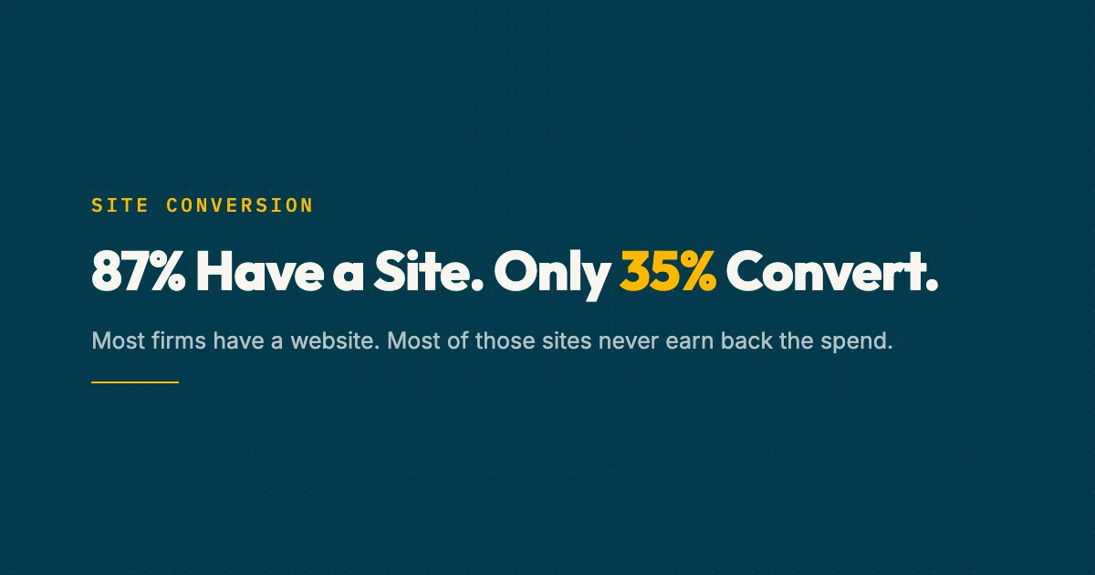Law firm website design analysis showing conversion rate gaps and trust signal impact