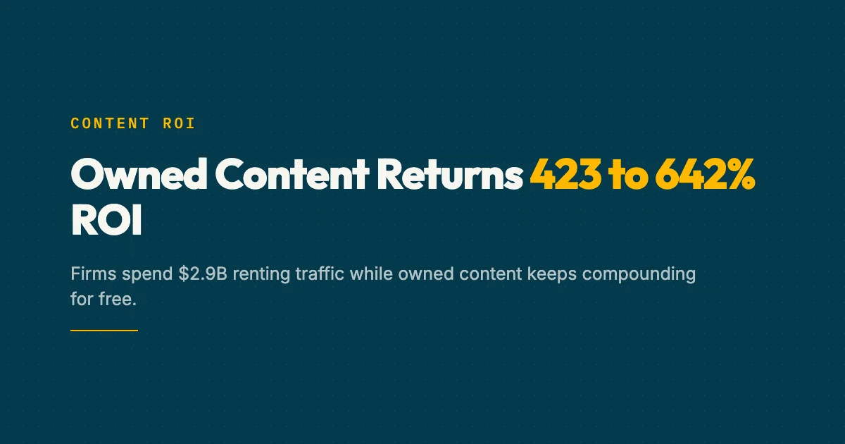 Legal content marketing ROI analysis comparing owned content assets against auction-based advertising channels