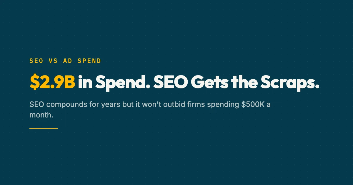 Legal SEO versus legal advertising spend analysis showing channel allocation across 35 US markets