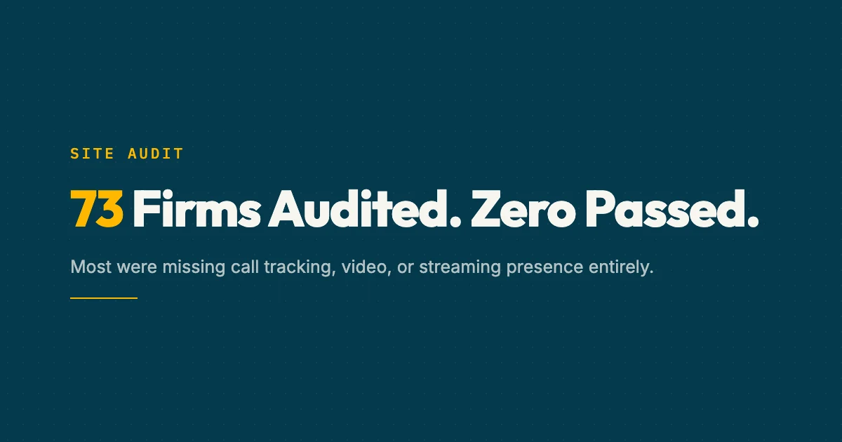 73 Philadelphia law firm websites audited for conversion features, showing identical messaging patterns
